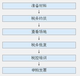 申请一般纳税人流程